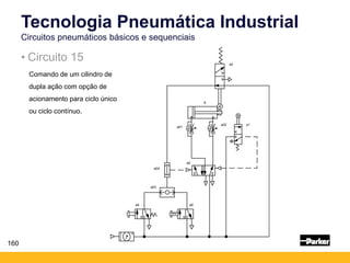 A
a01
a02 a1
a2
a04
a0
a03
a4 a6
160
Tecnologia Pneumática Industrial
Circuitos pneumáticos básicos e sequenciais
• Circuito 15
Comando de um cilindro de
dupla ação com opção de
acionamento para ciclo único
ou ciclo contínuo.
 