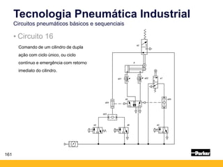 A
a01 a02 a1
a2
a04
a0
a03
a4 a6 a3
a05
161
Tecnologia Pneumática Industrial
Circuitos pneumáticos básicos e sequenciais
• Circuito 16
Comando de um cilindro de dupla
ação com ciclo único, ou ciclo
contínuo e emergência com retorno
imediato do cilindro.
 