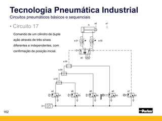 162
Tecnologia Pneumática Industrial
Circuitos pneumáticos básicos e sequenciais
• Circuito 17
Comando de um cilindro de dupla
ação através de três sinais
diferentes e independentes, com
confirmação de posição inicial.
 