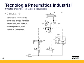 164
Tecnologia Pneumática Industrial
Circuitos pneumáticos básicos e sequenciais
• Circuito 19
Comando de um cilindro de
dupla ação, avanço acelerado,
retorno lento, ciclo contínuo,
com temporização para o
retorno de 10 segundos.
 