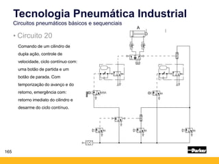 165
Tecnologia Pneumática Industrial
Circuitos pneumáticos básicos e sequenciais
• Circuito 20
Comando de um cilindro de
dupla ação, controle de
velocidade, ciclo contínuo com:
uma botão de partida e um
botão de parada. Com
temporização do avanço e do
retorno, emergência com:
retorno imediato do cilindro e
desarme do ciclo contínuo.
A
 