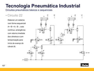 167
Tecnologia Pneumática Industrial
Circuitos pneumáticos básicos e sequenciais
• Circuito 22
Elaborar um sistema
com forma sequencial
A + B + A - B -, ciclo
contínuo, emergência
com retorno imediata
dos cilindros e com
temporização para
início de avanço do
cilindro B.
b1 b2 a2 a1
 