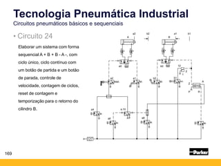 169
Tecnologia Pneumática Industrial
Circuitos pneumáticos básicos e sequenciais
• Circuito 24
Elaborar um sistema com forma
sequencial A + B + B - A -, com
ciclo único, ciclo contínuo com
um botão de partida e um botão
de parada, controle de
velocidade, contagem de ciclos,
reset de contagem e
temporização para o retorno do
cilindro B.
 