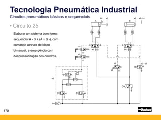 170
Tecnologia Pneumática Industrial
Circuitos pneumáticos básicos e sequenciais
• Circuito 25
Elaborar um sistema com forma
sequencial A - B + (A + B -), com
comando através de bloco
bimanual, e emergência com
despressurização dos cilindros.
 