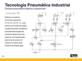 171
Tecnologia Pneumática Industrial
Circuitos pneumáticos básicos e sequenciais
• Circuito 26
Elaborar um sistema
com forma sequencial
A + B + (C + B -) C - A -, ciclo
contínuo com botão de partida
e botão de parada, emergência
com despressurização dos
cilindros e desarme do ciclo
contínuo, com temporização
para início de avanço do
cilindro C e retorno de B,
cilindro A de simples ação.
 