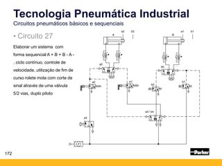 172
Tecnologia Pneumática Industrial
Circuitos pneumáticos básicos e sequenciais
• Circuito 27
Elaborar um sistema com
forma sequencial A + B + B - A -
, ciclo contínuo, controle de
velocidade, utilização de fim de
curso rolete mola com corte de
sinal através de uma válvula
5/2 vias, duplo piloto
 