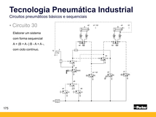 175
Tecnologia Pneumática Industrial
Circuitos pneumáticos básicos e sequenciais
• Circuito 30
Elaborar um sistema
com forma sequencial
A + (B + A -) B - A + A -,
com ciclo contínuo.
 
