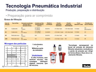 19
• Preparação para ar comprimido
Tecnologia Pneumática Industrial
Produção, preparação e distribuição
Micragem das partículas
Visibilidade
O olho humano, sem
nenhum recurso, não
consegue distinguir
objetos menores que
40 mícrons.
1 micrômetro
=
Milésima parte
do milímetro
Tecnologia aeroespacial no
bocal de entrada do elemento
filtrante reduzindo a turbulência
e perda da pressão por dirigir
de forma eficaz o fluxo de ar no
elemento filtrante.
 