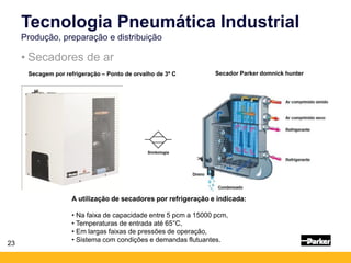 23
• Secadores de ar
Tecnologia Pneumática Industrial
Produção, preparação e distribuição
Secagem por refrigeração – Ponto de orvalho de 3º C
Simbologia
Secador Parker domnick hunter
A utilização de secadores por refrigeração e indicada:
• Na faixa de capacidade entre 5 pcm a 15000 pcm,
• Temperaturas de entrada até 65°C,
• Em largas faixas de pressões de operação,
• Sistema com condições e demandas flutuantes.
 