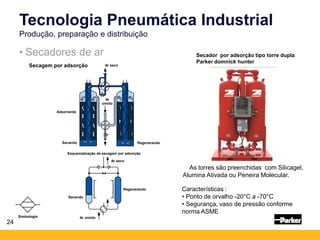 24
• Secadores de ar
Tecnologia Pneumática Industrial
Produção, preparação e distribuição
Esquematização da secagem por adsorção
Ar seco
Ar
úmido
Regenerando
Secando
Adsorvente
Regenerando
Secando
Ar úmido
Ar seco
Simbologia
Secagem por adsorção
Secador por adsorção tipo torre dupla
Parker domnick hunter
As torres são preenchidas com Silicagel,
Alumina Ativada ou Peneira Molecular.
Características :
• Ponto de orvalho -20°C a -70°C
• Segurança, vaso de pressão conforme
norma ASME
 