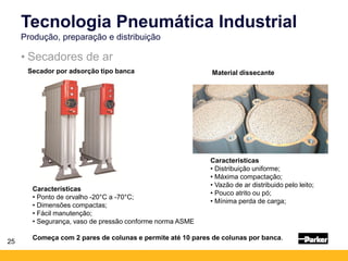 25
• Secadores de ar
Tecnologia Pneumática Industrial
Produção, preparação e distribuição
Secador por adsorção tipo banca
Características
• Ponto de orvalho -20°C a -70°C;
• Dimensões compactas;
• Fácil manutenção;
• Segurança, vaso de pressão conforme norma ASME
Começa com 2 pares de colunas e permite até 10 pares de colunas por banca.
Material dissecante
Caracteristicas
• Distribuição uniforme;
• Máxima compactação;
• Vazão de ar distribuido pelo leito;
• Pouco atrito ou pó;
• Mínima perda de carga;
 