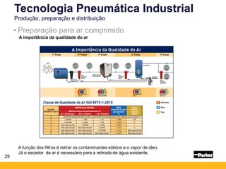 • Preparação para ar comprimido
Tecnologia Pneumática Industrial
Produção, preparação e distribuição
A importância da qualidade do ar
A função dos filtros é retirar os contaminantes sólidos e o vapor de óleo.
Já o secador de ar é necessário para a retirada de água existente.
29
 