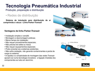 • Redes de distribuição
Tecnologia Pneumática Industrial
Produção, preparação e distribuição
Sistema de tubulação para distribuição de ar
comprimido e vácuo - Linha Parker-Transair
Vantagens da linha Parker-Transair
• Instalação simples e versátil;
• Montagem e desmontagem práticas;
• Menor tempo de instalação;
• Não requer procedimentos especiais;
• Não precisa de solda ou rosca;
• Não requer equipamentos especiais;
• Pode conectar-se a sistemas existentes;
• Não sofre oxidação, não gerando contaminantes e perda de
carga no sistema;
• A rapidez e a simplicidade de montagem das redes Transair
apoiam-se numa tecnologia inovadora : a ligação imediata dos
componentes ao tubo em alumínio.
32
 