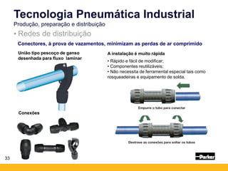• Redes de distribuição
Tecnologia Pneumática Industrial
Produção, preparação e distribuição
União tipo pescoço de ganso
desenhada para fluxo laminar
Conexões
A instalação é muito rápida
• Rápido e fácil de modificar;
• Componentes reutilizáveis;
• Não necessita de ferramental especial tais como
rosqueadeiras e equipamento de solda.
33
Conectores, à prova de vazamentos, minimizam as perdas de ar comprimido
 