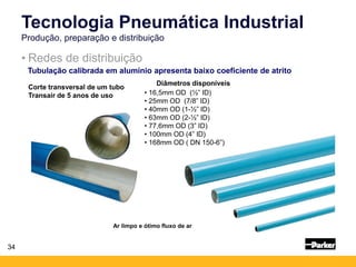 • Redes de distribuição
Tecnologia Pneumática Industrial
Produção, preparação e distribuição
Corte transversal de um tubo
Transair de 5 anos de uso
Diâmetros disponíveis
• 16,5mm OD (½” ID)
• 25mm OD (7/8” ID)
• 40mm OD (1-½” ID)
• 63mm OD (2-½” ID)
• 77,6mm OD (3” ID)
• 100mm OD (4” ID)
• 168mm OD ( DN 150-6”)
Ar limpo e ótimo fluxo de ar
34
Tubulação calibrada em alumínio apresenta baixo coeficiente de atrito
 