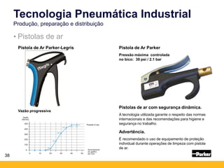 38
• Pistolas de ar
Tecnologia Pneumática Industrial
Produção, preparação e distribuição
Pistola de Ar Parker-Legris
Vazão progressiva
Pistola de Ar Parker
Pressão máxima controlada
no bico: 30 psi / 2.1 bar
Advertência.
É recomendado o uso de equipamento de proteção
individual durante operações de limpeza com pistola
de ar.
Pistolas de ar com segurança dinâmica.
A tecnologia utilizada garante o respeito das normas
internacionais e das recomendações para higiene e
segurança no trabalho.
 