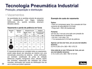 39
• Vazamentos
Tecnologia Pneumática Industrial
Produção, preparação e distribuição
As quantidades de ar perdidas através de pequenos
furos, acoplamentos com folgas, vedações
defeituosas, etc., quando somadas, alcançam
elevados valores.
Vazamento e perda de potência em furos
É impossível eliminar por completo todos os vazamentos,
porém estes devem ser reduzidos ao máximo com uma
manutenção preventiva do sistema, sendo verificados,
por exemplo: substituição de juntas de vedação
defeituosa, engates, mangueiras, tubos, válvulas, aperto
das conexões, restauração das vedações nas uniões
roscadas, eliminação dos ramais de distribuição fora de
uso e outras que podem aparecer.
Exemplo de custo do vazamento
Dados:
• Para um compressor gerar 1l/s a pressão de 6 bar
consome da rede elétrica 0,314 kwh.
• Preço kwh = R$ 0,39 (residencial)
Portanto:
Um furo de 1 mm em uma rede com pressão de
6 bar trabalhando 24 horas/dia.
• Um furo 1 mm vaza 1 l/s
• 1 l/s necessita de 0,314 kwh de potência
Apenas um furo de 1mm, em um ano de trabalho
teremos:
0,314 x 0,39 x 24 x 365 = R$ 1.072,75
Uma rede de ar com 10 furos de 1mm, em um
ano de trabalho teremos:
3,14 x 0,39 x 24 x 365 = R$ 10.727,50
 