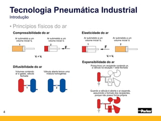 4
• Princípios físicos do ar
Tecnologia Pneumática Industrial
Introdução
Compressibilidade do ar
Ar submetido a um
volume inicial V0
Ar submetido a um
volume inicial Vf
Vf < V0
F
1 2
Elasticidade do ar
Ar submetido a um
volume inicial V0
Ar submetido a um
volume inicial Vf
Vf > V0
1 2
F
Difusibilidade do ar
Volumes contendo
ar e gases, válvula
fechada
Válvula aberta temos uma
mistura homogênea
1 2
Expansibilidade do ar
Possuímos um recipiente contendo ar,
a válvula na situação 1 está fechada
Quando a válvula é aberta o ar expande,
assumindo o formato dos recipientes,
1
2
porque não possui forma própria
 