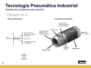 Construção do elemento
47
• Filtragem de ar
Tecnologia Pneumática Industrial
Unidade de condicionamento (lubrefil)
Filtros coalescentes
Simbologia
 