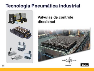 53
Tecnologia Pneumática Industrial
Simbologia
Válvulas de controle
direcional
 
