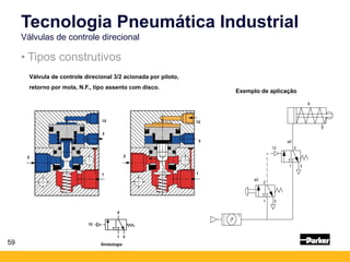 59
• Tipos construtivos
Tecnologia Pneumática Industrial
Válvulas de controle direcional
Válvula de controle direcional 3/2 acionada por piloto,
retorno por mola, N.F., tipo assento com disco.
Exemplo de aplicação
A
a0
12 2
1 3
a2
2
1 3
Simbologia
12 12
3
3
2
2
1 1
 