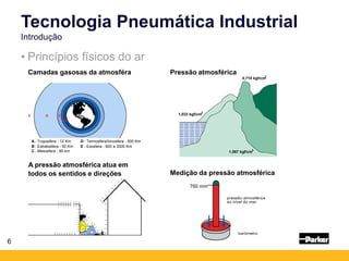 6
• Princípios físicos do ar
Tecnologia Pneumática Industrial
Introdução
Camadas gasosas da atmosféra
A - Troposfera - 12 Km D - Termosfera/Ionosfera - 500 Km
B - Estratosfera - 50 Km E - Exosfera - 800 a 3000 Km
C - Mesosfera - 80 km
C
D
A
B
E
A pressão atmosférica atua em
todos os sentidos e direções
0,710 kgf/cm
2
1,033 kgf/cm2
1,067 kgf/cm2
Pressão atmosférica
Medição da pressão atmosférica
760 mm
 