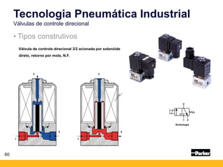 60
• Tipos construtivos
Tecnologia Pneumática Industrial
Válvulas de controle direcional
Simbologia
Válvula de controle direcional 3/2 acionada por solenóide
direto, retorno por mola, N.F.
2
1
1
2
3 3
 