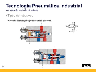 67
• Tipos construtivos
Tecnologia Pneumática Industrial
Válvulas de controle direcional
Válvula 5/2 acionada por duplo solenóide de ação direta.
5
3
1
2 4
D
2 4
D
1
Simbologia
3 5
3 5
 