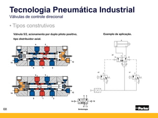 68
• Tipos construtivos
Tecnologia Pneumática Industrial
Válvulas de controle direcional
Válvula 5/2, acionamento por duplo piloto positivo,
tipo distribuidor axial. A
14 12
a0
5
2
4
3
1
a2
2
3
1
a1
2
3
1
Exemplo de aplicação.
Simbologia
5 1 3
4 2
14 12
5 1 3
4 2
14 12
 