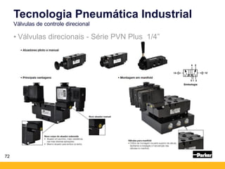 72
• Válvulas direcionais - Série PVN Plus 1/4”
Tecnologia Pneumática Industrial
Válvulas de controle direcional
Simbologia
 