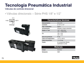 73
• Válvulas direcionais – Série PHS 1/8” e 1/2”
Tecnologia Pneumática Industrial
Válvulas de controle direcional
Simbologia
 