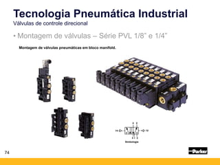 74
• Montagem de válvulas – Série PVL 1/8” e 1/4”
Tecnologia Pneumática Industrial
Válvulas de controle direcional
Montagem de válvulas pneumáticas em bloco manifold.
Simbologia
 