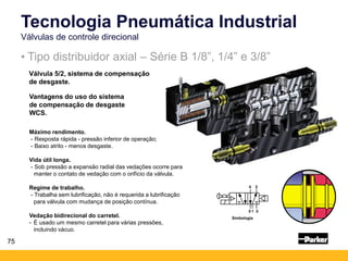 75
• Tipo distribuidor axial – Série B 1/8”, 1/4” e 3/8”
Tecnologia Pneumática Industrial
Válvulas de controle direcional
Válvula 5/2, sistema de compensação
de desgaste.
Máximo rendimento.
- Resposta rápida - pressão inferior de operação;
- Baixo atrito - menos desgaste.
Vida útil longa.
- Sob pressão a expansão radial das vedações ocorre para
manter o contato de vedação com o orifício da válvula.
Regime de trabalho.
- Trabalha sem lubrificação, não é requerida a lubrificação
para válvula com mudança de posição contínua.
Vedação bidirecional do carretel.
- É usado um mesmo carretel para várias pressões,
incluindo vácuo.
Vantagens do uso do sistema
de compensação de desgaste
WCS.
Simbologia
 