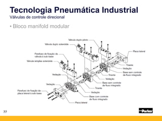 77
• Bloco manifold modular
Tecnologia Pneumática Industrial
Válvulas de controle direcional
 