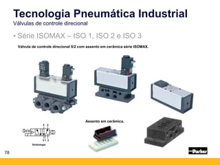 78
• Série ISOMAX – ISO 1, ISO 2 e ISO 3
Tecnologia Pneumática Industrial
Válvulas de controle direcional
Válvula de controle direcional 5/2 com assento em cerâmica série ISOMAX.
Assento em cerâmica.
Simbologia
 