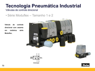 79
• Série Moduflex – Tamanho 1 e 2
Tecnologia Pneumática Industrial
Válvulas de controle direcional
Válvula de controle
direcional com assento
em cerâmica série
Moduflex.
Simbologia
 