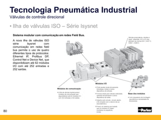 80
• Ilha de válvulas ISO – Série Isysnet
Tecnologia Pneumática Industrial
Válvulas de controle direcional
Sistema modular com comunicação em redes Field Bus.
A nova ilha de válvulas ISO
série Isysnet com
comunicação em redes field
bus permite o uso de quatro
diferentes tipos de protocolos:
Ethernet IP, Profibus DP,
Control Net e Device Net, que
disponibilizam até 62 módulos
I/O com até 252 entradas e
252 saídas.
 