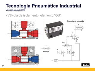 84
• Válvula de isolamento, elemento “OU”
A
a0
12
1
2
3
a4
1
2
3
a2
1
2
3
a.02
1 1
2
Exemplo de aplicação
Simbologia
1 1
2
1 1
2
Tecnologia Pneumática Industrial
Válvulas auxiliares
 