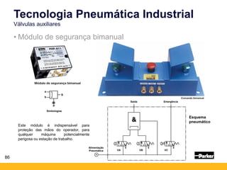 86
• Módulo de segurança bimanual
Simbologias
Tecnologia Pneumática Industrial
Válvulas auxiliares
Este módulo é indispensável para
proteção das mãos do operador, para
qualquer máquina potencialmente
perigosa ou estação de trabalho.
Esquema
pneumático
Alimentação
Pneumática
Saída Emergência
VA VB VC
 