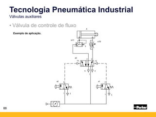 88
• Válvula de controle de fluxo A
a.01
1
2
3
a.02
a0
12
2
3
14
1
5
4
a1 2
3
1
a2 2
3
1
Exemplo de aplicação.
Tecnologia Pneumática Industrial
Válvulas auxiliares
 