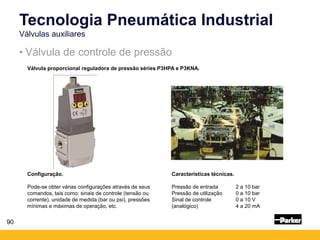 • Válvula de controle de pressão
Válvula proporcional reguladora de pressão séries P3HPA e P3KNA.
90
Tecnologia Pneumática Industrial
Válvulas auxiliares
Configuração.
Pode-se obter várias configurações através de seus
comandos, tais como: sinais de controle (tensão ou
corrente), unidade de medida (bar ou psi), pressões
mínimas e máximas de operação, etc.
Características técnicas.
Pressão de entrada 2 a 10 bar
Pressão de utilização 0 a 10 bar
Sinal de controle 0 a 10 V
(analógico) 4 a 20 mA
 