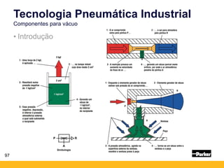 97
• Introdução
Simbologia
Tecnologia Pneumática Industrial
Componentes para vácuo
 
