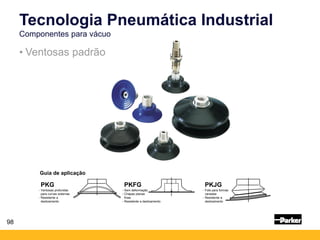 98
• Ventosas padrão
Guia de aplicação
PKG
- Ventosas profundas
para curvas externas
- Resistente a
deslizamento
PKFG
- Sem deformação
- Chapas planas
finas
- Resistente a deslizamento
PKJG
- Fole para formas
variadas
- Resistente a
deslizamento
Tecnologia Pneumática Industrial
Componentes para vácuo
 