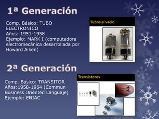 Comp. Básico: TUBO
ELECTRONICO
Años: 1951-1958
Ejemplo: MARK I (computadora
electromecánica desarrollada por
Howard Aiken)

Comp. Básico: TRANSITOR
Años:1958-1964 (Commun
Business Oriented Languaje)
Ejemplo: ENIAC

 