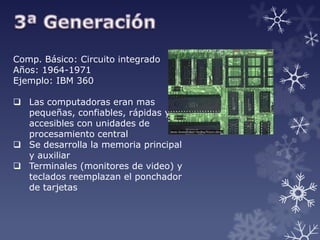Comp. Básico: Circuito integrado
Años: 1964-1971
Ejemplo: IBM 360
 Las computadoras eran mas
pequeñas, confiables, rápidas y
accesibles con unidades de
procesamiento central
 Se desarrolla la memoria principal
y auxiliar
 Terminales (monitores de video) y
teclados reemplazan el ponchador
de tarjetas

 
