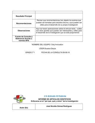 Resultado Principal
Recomendaciones
Revisar que recomendaciones han dejado los autores que
pueden ser tomadas para estudios futuros y que pueden ser
útiles para el desarrollo de su propia investigación
Observaciones
Aquí se hacen apreciaciones sobre el artículo leído, cuáles
son esos aportes que pueden ser interesantes y útiles para
el desarrollo de la investigación que se está proponiendo
Fuente de Consulta y
Referencia Acorde a
normas APA
NOMBRE DEL EQUIPO: Only Innovation
LÍDER:Susana Dazza
GRADO:7°1 FECHA DE LA CONSULTA:06-08-16
2.4 Articulo #4 Valeria
INFORME DE ARTICULOS CIENTIFICOS
Enfocarse en el “por qué, qué y cómo” de la investigación
Autor (Es)
José Nicolás Gómez Rodríguez
 
