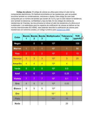 Código de colores: El código de colores se utiliza para indicar el valor de los
componentes electrónicos. Es habitual encontrarlos en las resistencias, pero se pueden
encontrar también en condensadores, inductores o diodos. Este código de color está
compuesto por un número de bandas que oscilan de 3 a 6 y que no sólo indican la resistencia,
sino también la tolerancia, confiabilidad y tasa de falla. En los códigos de colores de
resistencias de 3 bandas, las dos primeras te indican el valor de resistencia y la última es el
multiplicador. Los estándares para los registros de codificación de colores se definen en las
normas internacionales IEC 60062, este estándar describe la codificación de colores para
resistencias con extremos axiales y el código numérico para resistencias SMD.
 