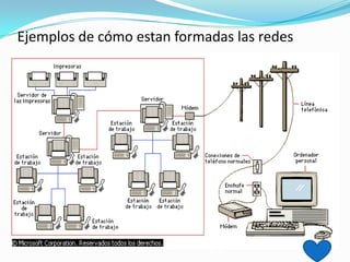 Ejemplos de cómo estan formadas las redes
 
