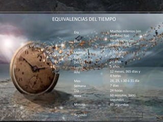 EQUIVALENCIAS DEL TIEMPO

        Era          Muchos milenios (sin
                     cantidad fija)
        Edad      ...