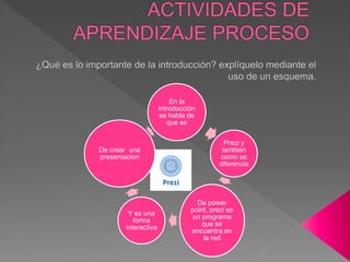 En la
introducción
se habla de
que es
Prezi y
tambien
como se
diferencia
De power
point, prezi es
un programa
que se
encuantra en
la red
Y es una
forma
interactiva
De crear una
presentacion
 